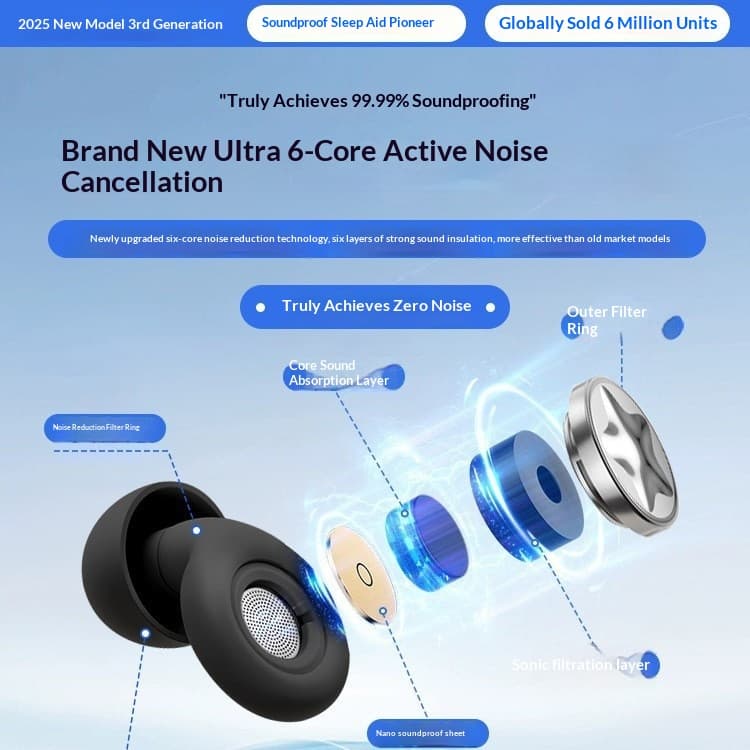 Dual-core Noise-canceling Sleep Earplugs Made Of Silicone That Remains Comfortable Even During Prolonged Wear 4